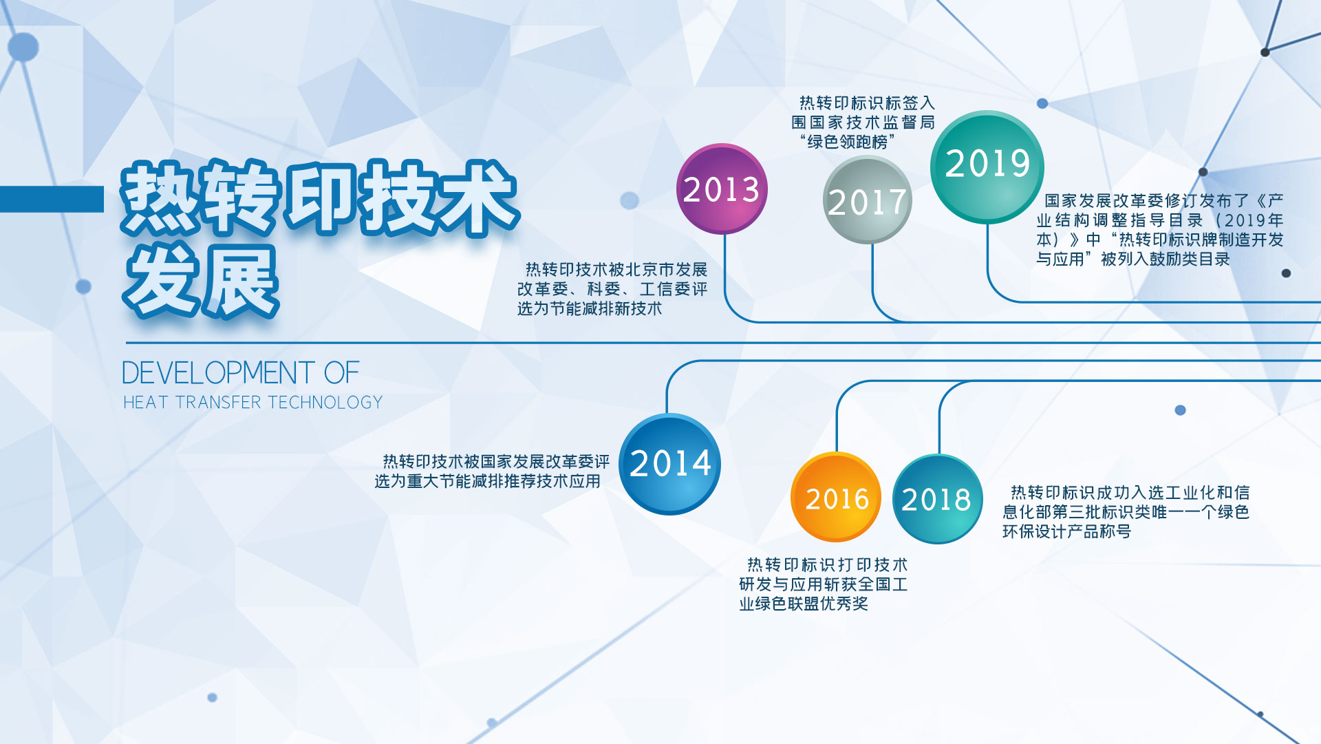 熱轉(zhuǎn)印領(lǐng)先時(shí)代，開創(chuàng)未來